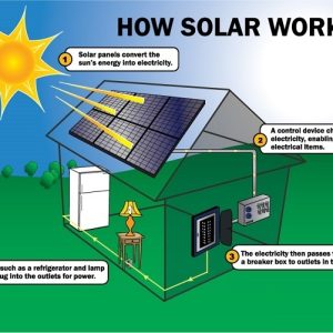 solar-enery